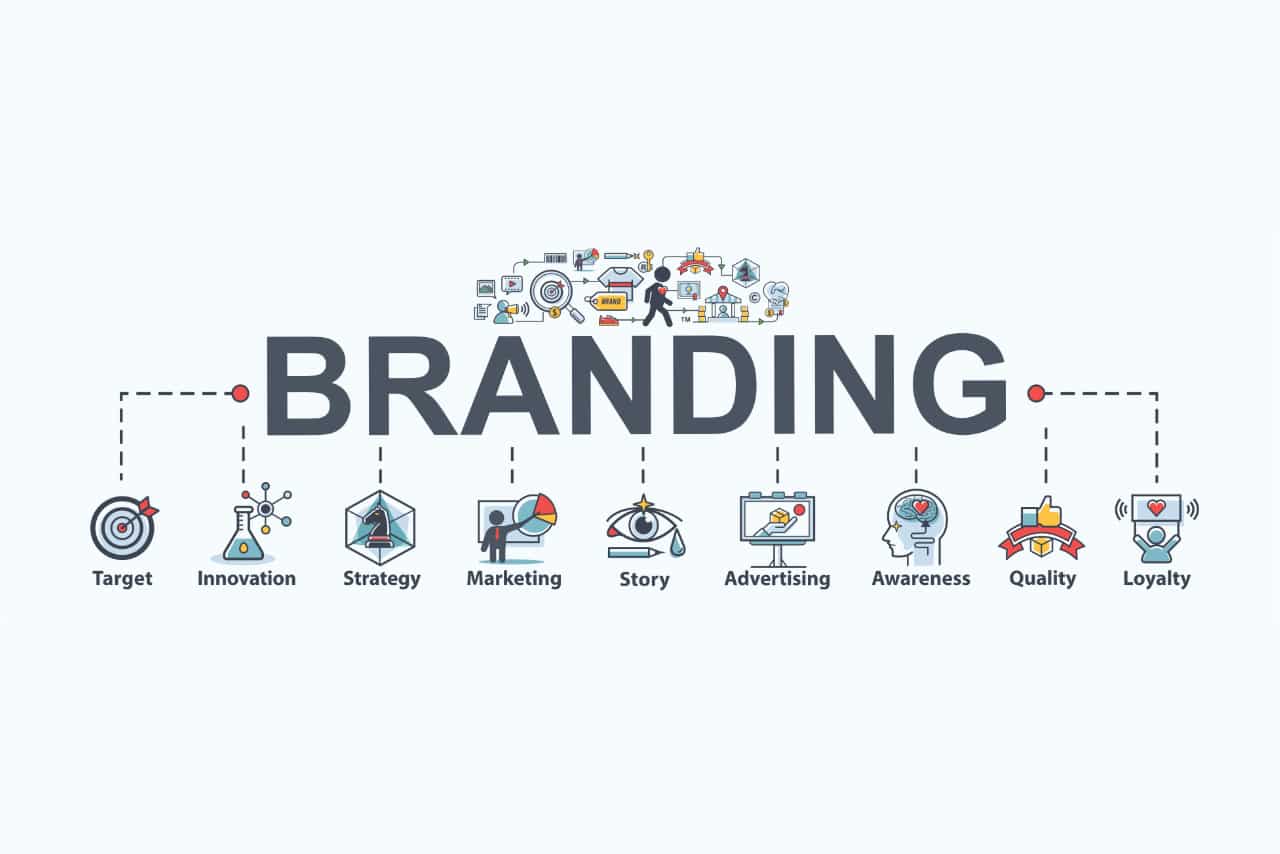 Brand Agency Norfolk